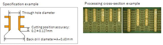 Specification example