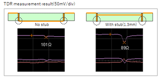 TDR measurement result(50mV/div)