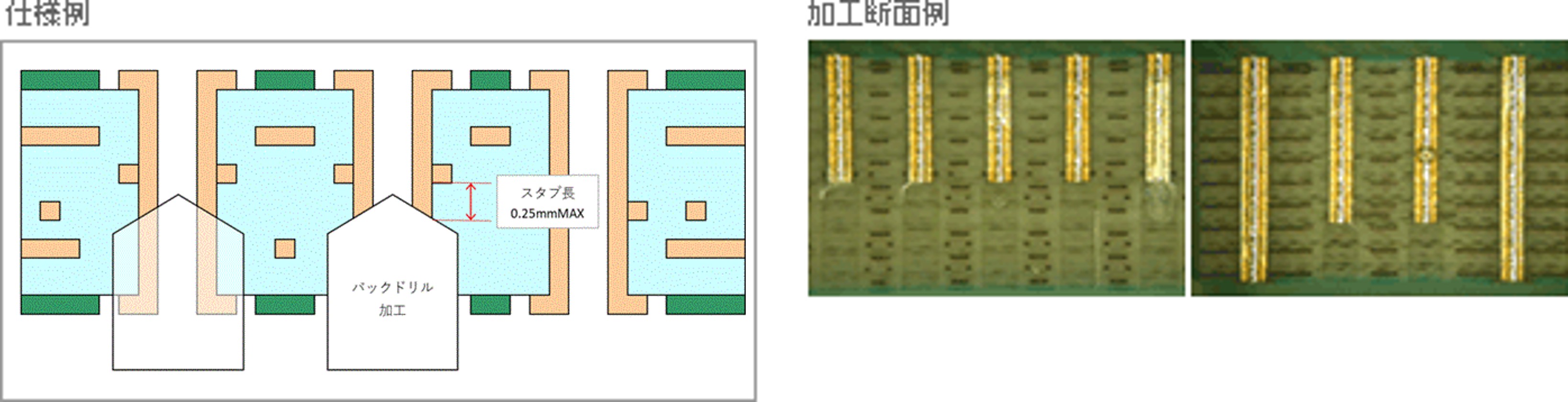 バックドリル工法の確立