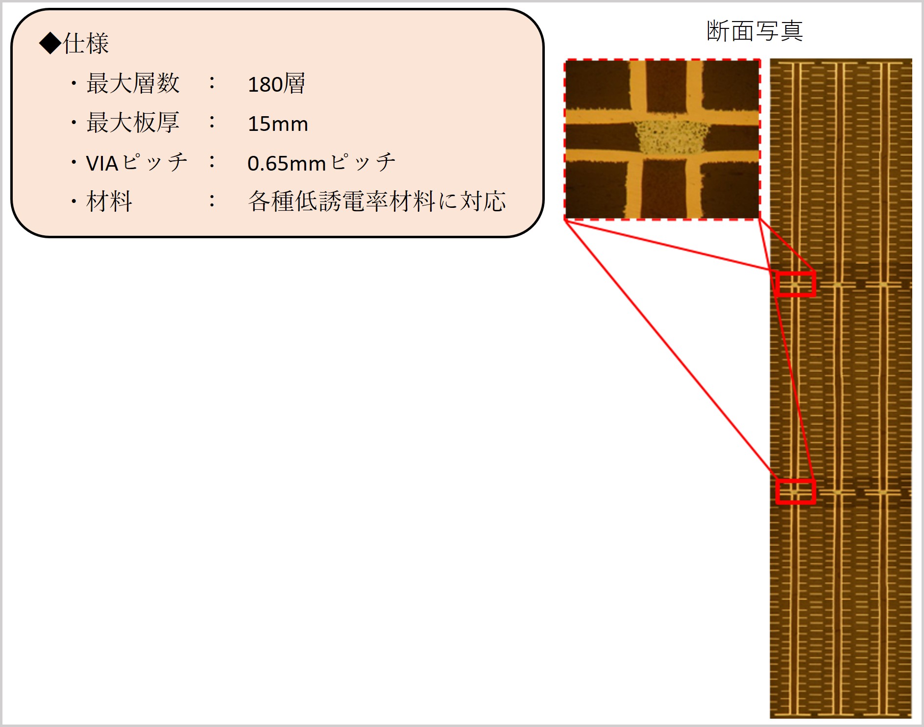 導電ペースト基板間ビア接続プリント配線板＜180層・板厚15mm＞の写真