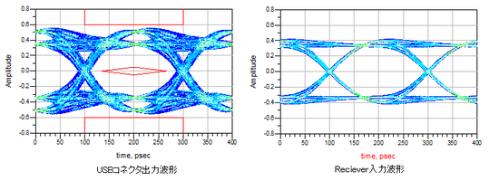 USB3.0_実施例