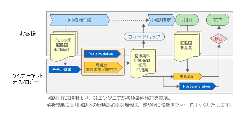 シグナルインテグリティー